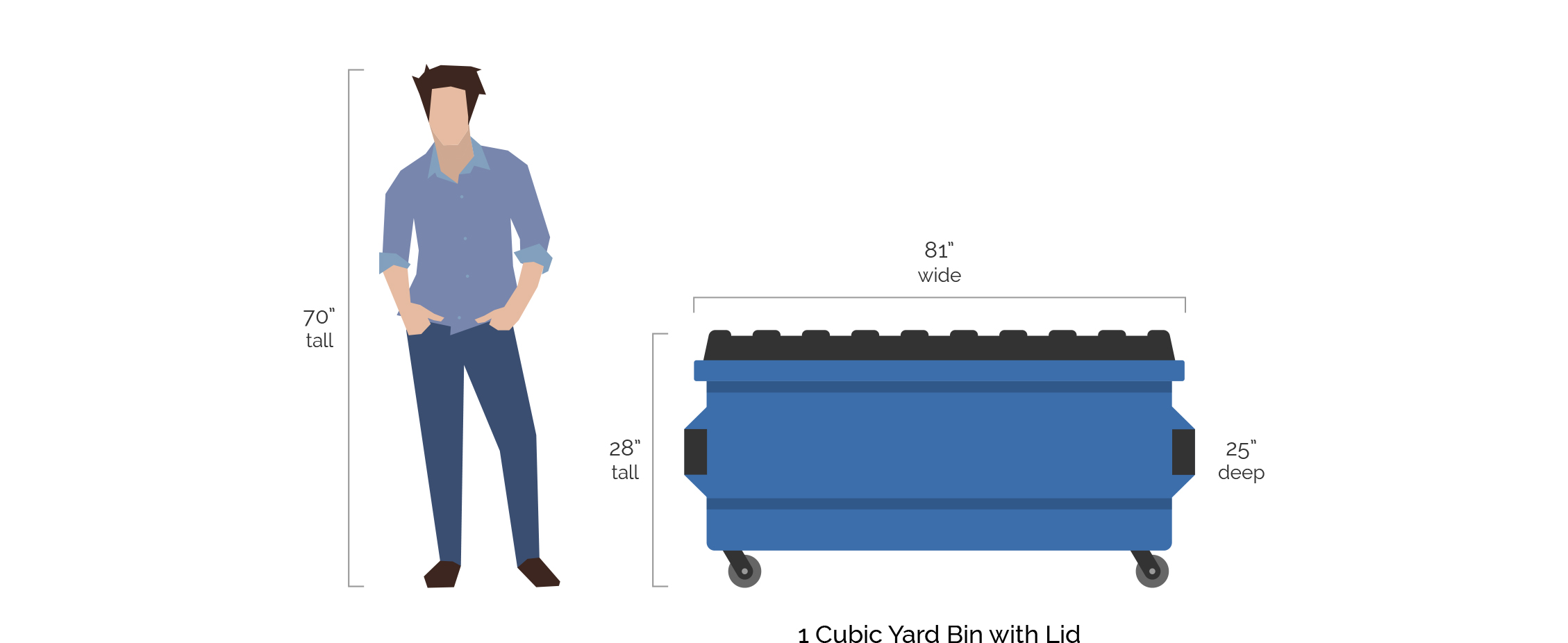 Commercial Garbage Collection Specialty