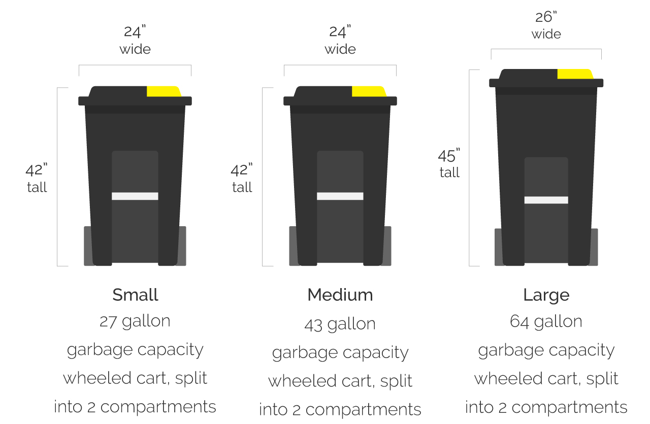 Residential Food Cycle Bins