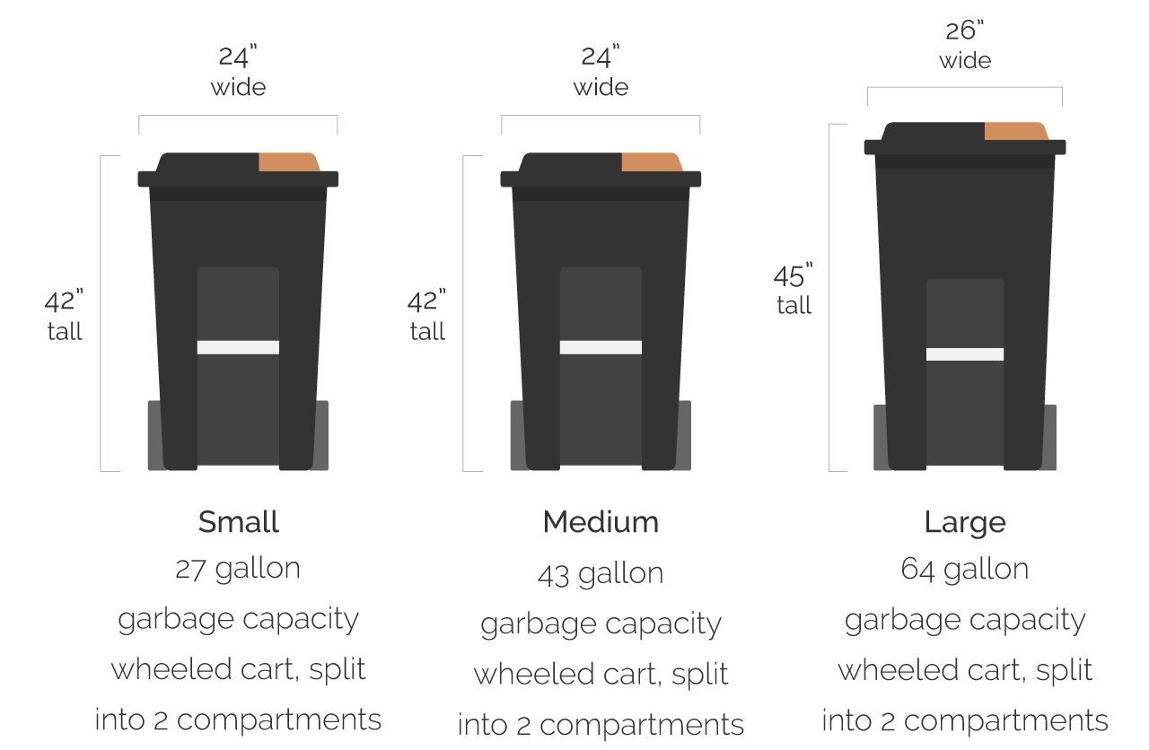 Residential Food Cycle Bins